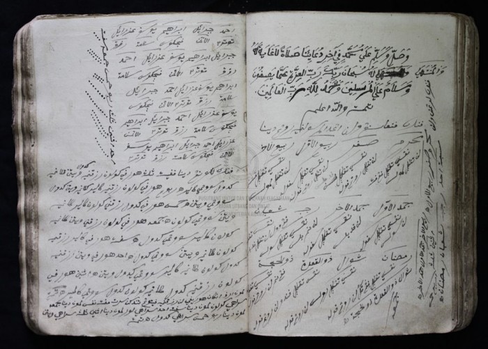 Koleksi  Manuskrip Puslitbang Lektur dan Khasanah 
